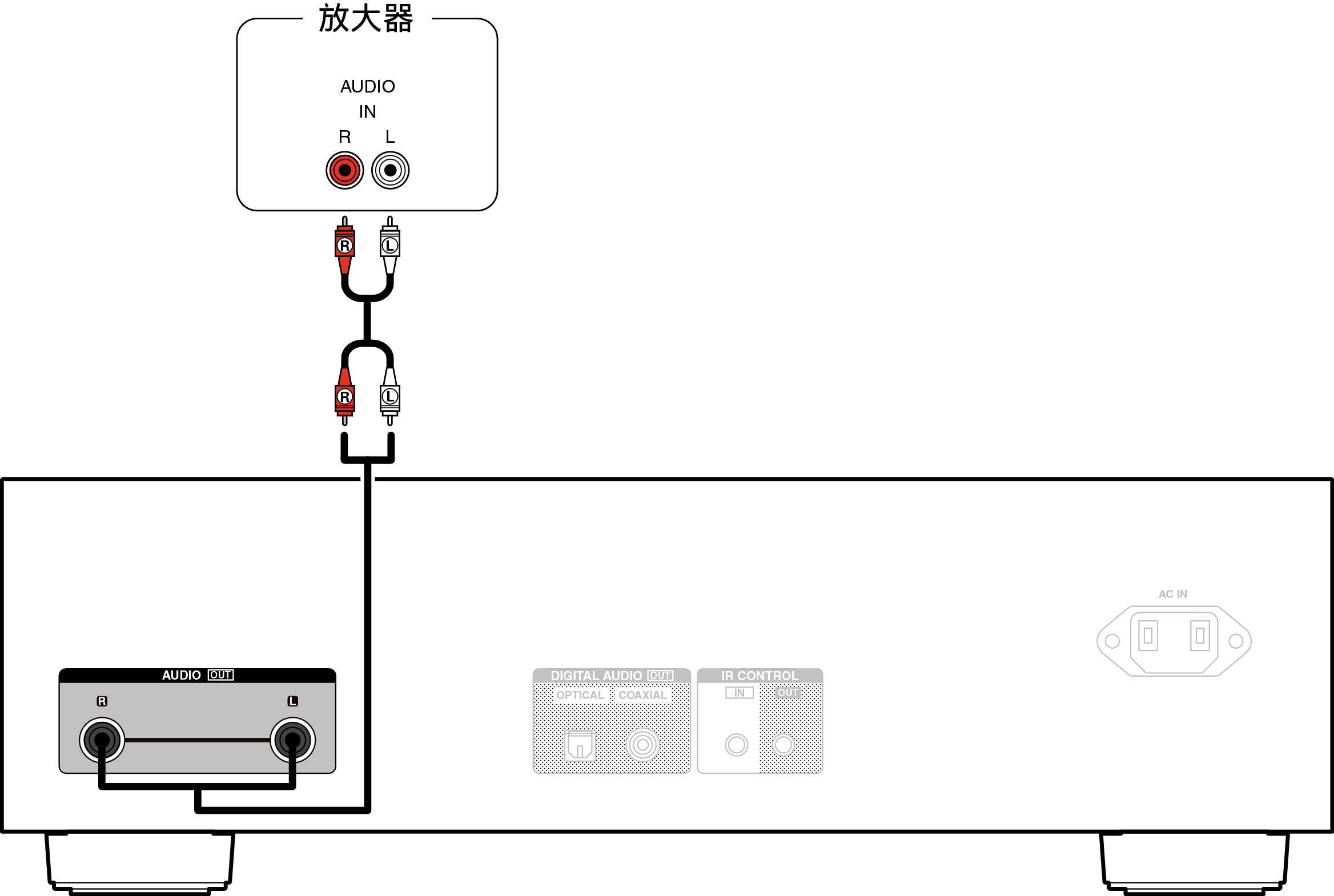 Conne AnalogOut DCDA110